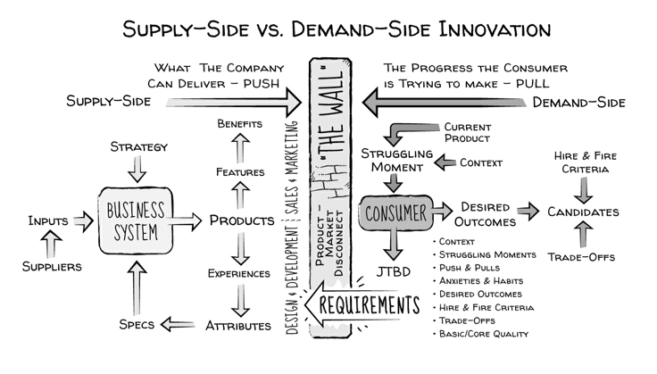 Supply-Side vs. Demand-Side